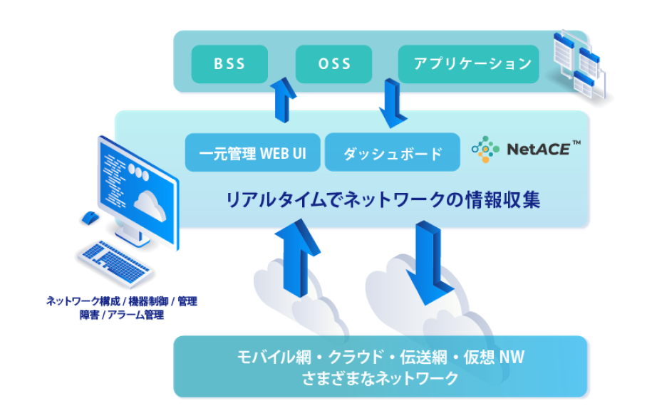 NetACE｜リアルタイムでネットワークの情報収集